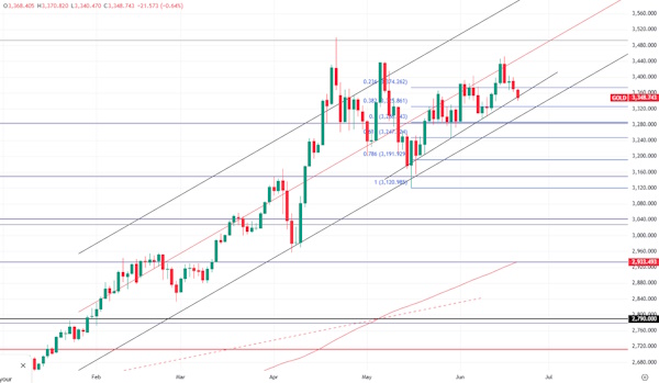 Цена Brent может вырасти к $100 за баррель в случае закрытия Ормузского пролива